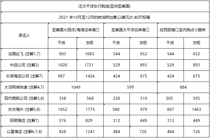 火速概览：10月开始实施的外贸新规